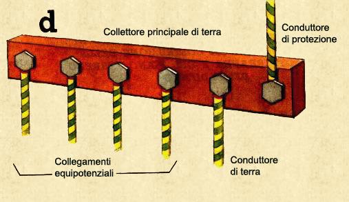 Conduttori equipotenziali Conduttore di protezione destinato ad assicurare il collegamento