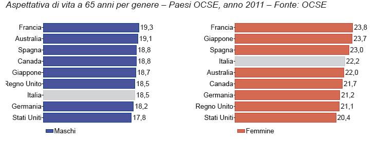 Italia: ancora lunga l