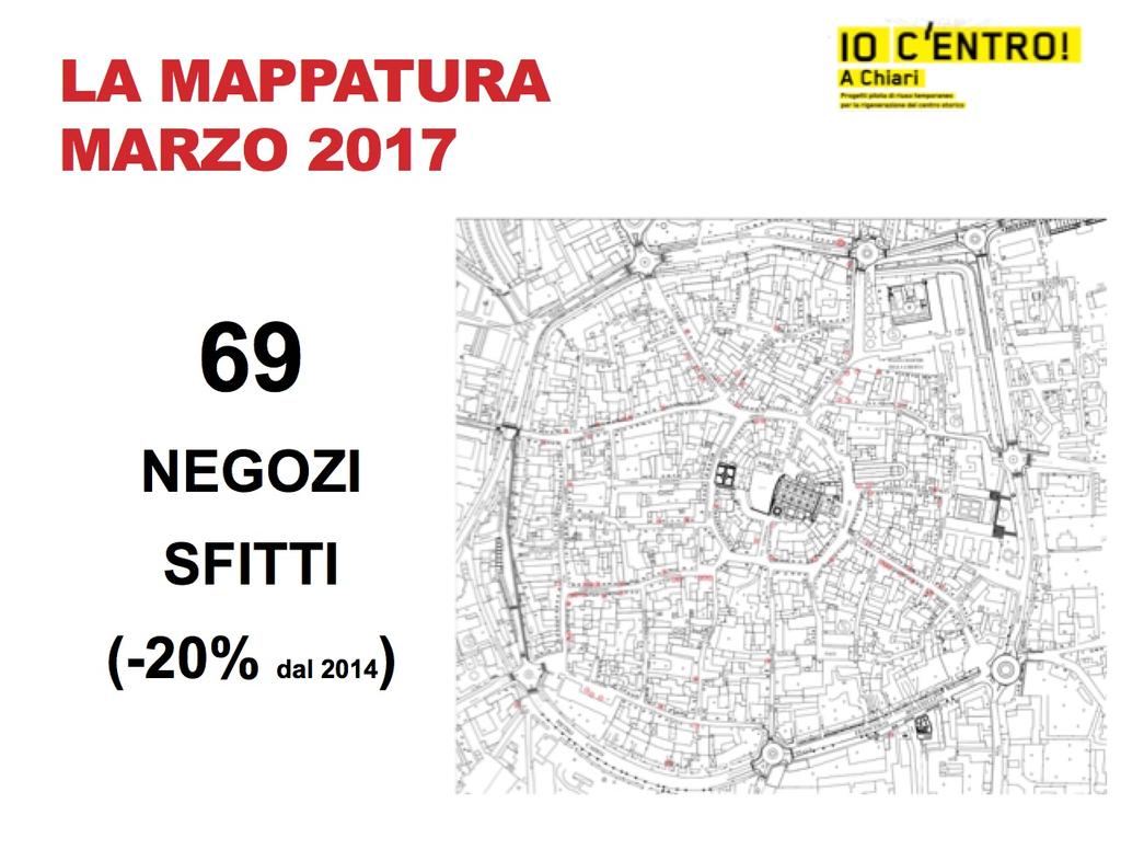 Soggetti coinvolti nella sua realizzazione: I soggetti coinvolti, oltre al Comune della città di Chiari sono: Regione Lombardia, Associazione Botteghe Chiari e l Associazione Culturale TempoRiuso.