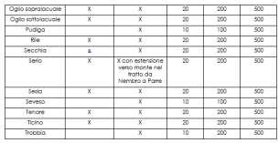 acqua facenti parte dell ambito con l