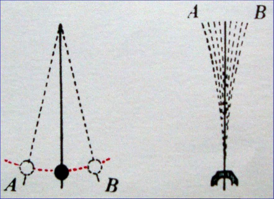 Moto oscillatorio Moto oscillatorio: un punto che percorre