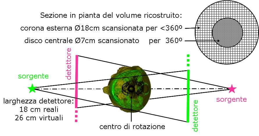 Inquadramento tecnologico CBCT e aspetti tecnici innovativi parte II Nadia Oberhofer Azienda Sanitaria Alto Adige, Servizio di Fisica Sanitaria, Bolzano AIFM Il materiale seguente rappresenta la