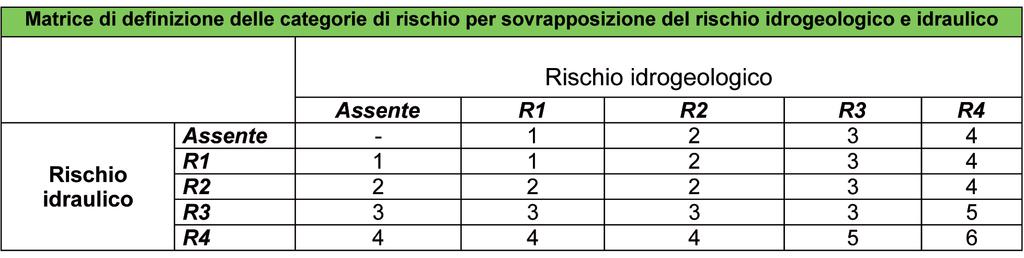 utilizzano i dati forniti dalla Regione Marche relativi alla superficie delle aree occupate da edifici e dalle infrastrutture viarie e ferroviarie.