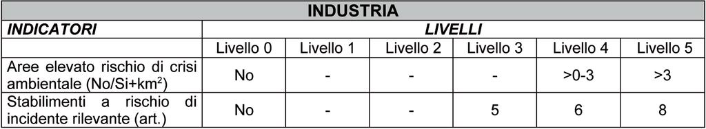 Aspetti e indicatori considerati 20 nuove 6 categorie di rischio ricavate in modo da ottenere il dato della superficie interessata per ogni categoria con riferimento ai singoli Comuni ed al relativo