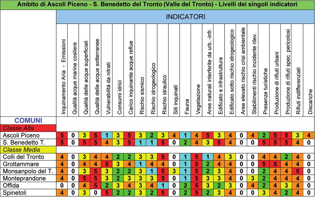 Gli ambiti territoriali di maggiore pressione ambientale Tabella 10 35 Per i Comuni di Ascoli Piceno e S.
