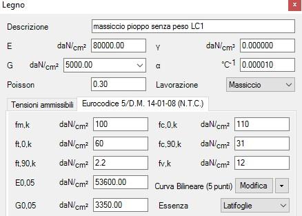 I valori MECCANICI riportati sono già stati prudenzialmente ridotti del coefficiente 1.