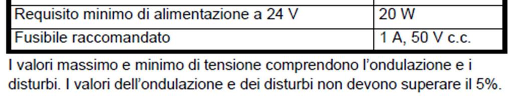 Adattatore CI-485 permette, sostituito alla tastiera CI