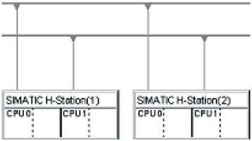 5 Configurazione del collegamento in rete Il collegamento ad elevata disponibilità S7 è un tipo di collegamento proprio dell applicazione Configurazione di reti per mezzo del quale i seguenti partner