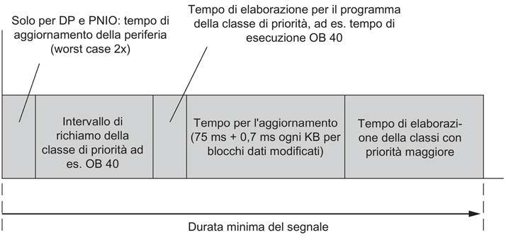 Informazioni integrative 15.