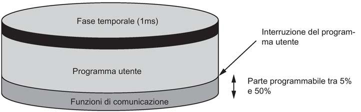 Informazioni integrative 15.