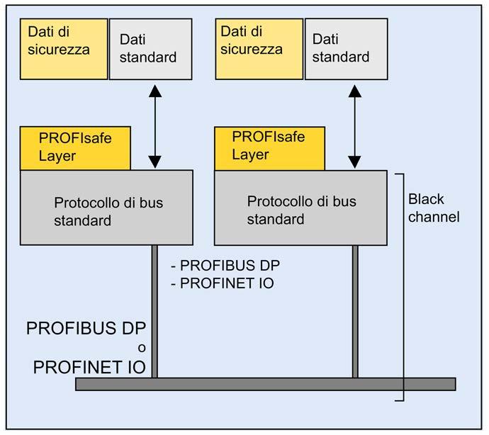 Possibilità di configurazione della periferia 4.