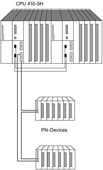 Possibilità di configurazione della periferia 4.