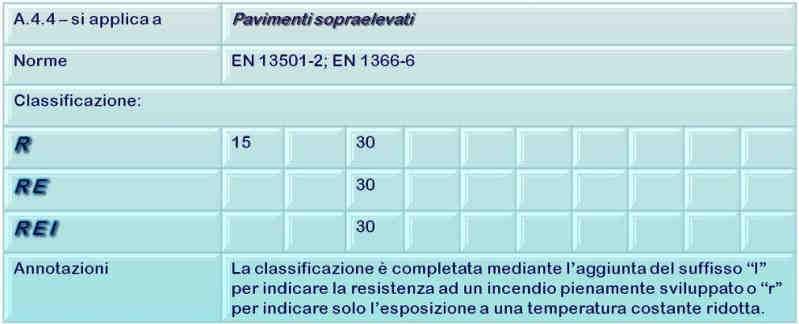 Le norme citate alla seconda riga identificano i metodi di prova e le procedure di