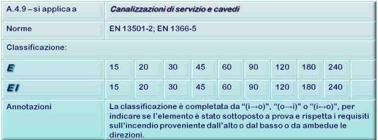 69 NELLA PRESENTE TABELLA SI INSERISCE LA SPECIFICA i PER INDICARE DA CHE PARTE L ELEMENTO IN FASE DI PROVA E STATO ESPOSTO AL FUOCO E PERTANTO IN FASE DI ISTALLAZIONE COME DEVE ESSERE ESPOSTO