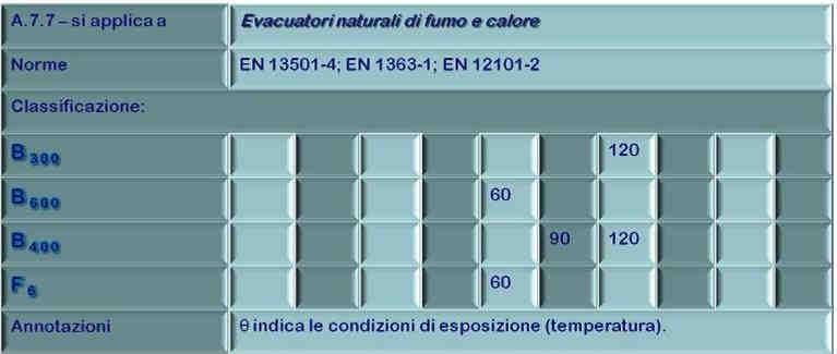 IL NUMERO DOPO LA LETTERA INDICA LA TEMPERATURA ALLA