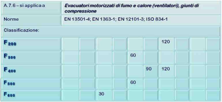 QUALE L EVACUATORE E SOTTOPOSTO IN FASE DI PROVA 82