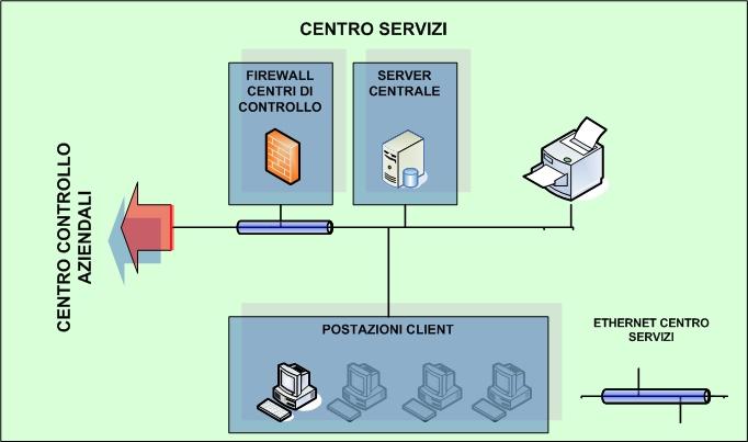 contenuti dati, attività e parametri derivanti dai Centri di Controllo Aziendali e il relativo applicativo finalizzato all elaborazione dei dati da parte dello stesso Centro Servizi.