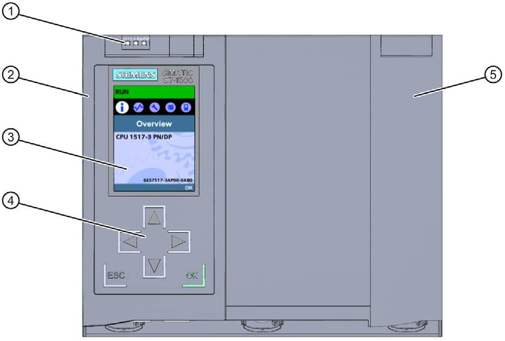 Panoramica del prodotto 2.4 Elementi di visualizzazione e comando 2.4 Elementi di visualizzazione e comando 2.4.1 Vista frontale del modulo con sportelli frontali chiusi La figura seguente illustra la vista frontale della CPU 1517-3 PN/DP.