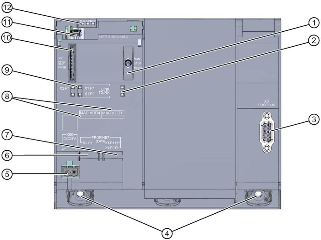 Panoramica del prodotto 2.4 Elementi di visualizzazione e comando 2.4.2 Vista frontale del modulo senza sportellini frontali La figura seguente mostra gli elementi di comando e connessione della CPU 1517-3 PN/DP.