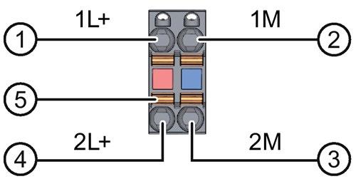 Collegamento 3 Questo capitolo contiene informazioni sull'assegnazione dei pin delle singole interfacce e lo schema di principio della CPU 1516-3 PN/DP.