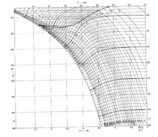 Fig. 3 Diagramma entropico dell aria.