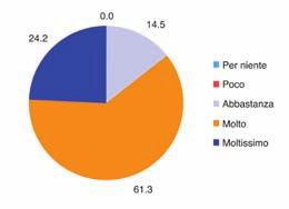 SURVEY AMD M.C. Rossi J AMD 2016, Vol. 19, n. 3 23. Quanto ritiene utile revisionare i dati del SMBG nei seguenti casi? Assegni un voto da 0 a 10 a ciascuno di questi casi.