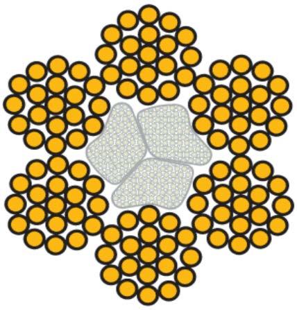 Si sono anche indicati i diametri Δ (della fune) e δ (del filo); le tre funi hanno anima centrale in fibra tessile.