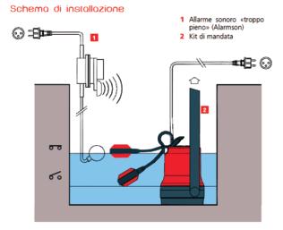 9 Schema di installazione,