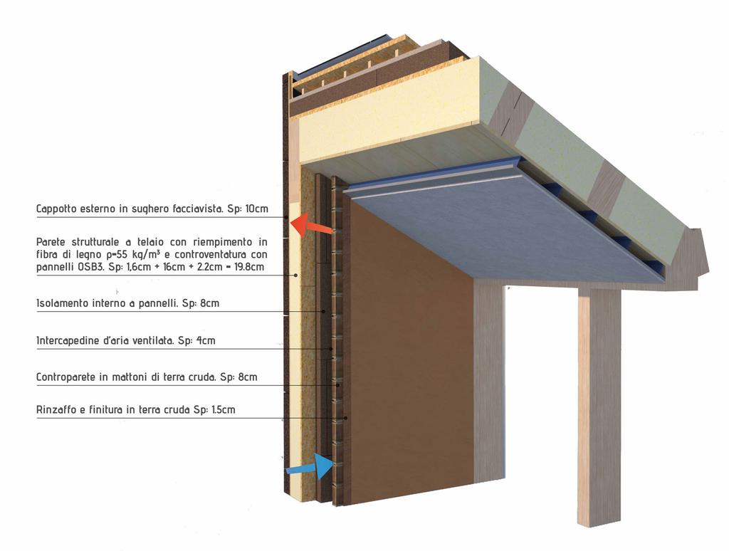 Settima della Bioarchitettura e