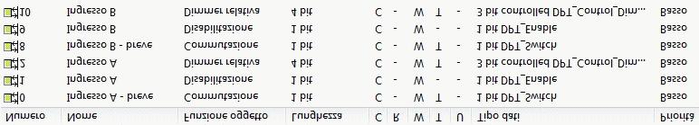 Funzionamento degli oggetti di comunicazione 3.2 Sensore On/Off - Dimmer Nr.