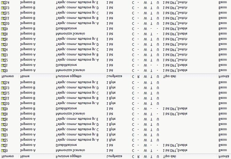 Funzionamento degli oggetti di comunicazione 3.4 Controllo scenari 5 oggetti Nr.