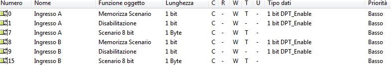 Funzionamento degli oggetti di comunicazione 3.5 Controllo scenari 8 bit Nr.