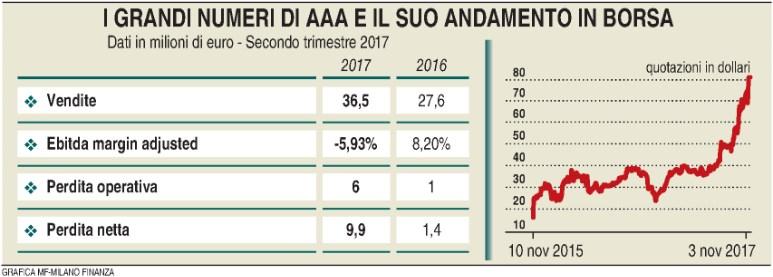 Ed. nazionale Dir.