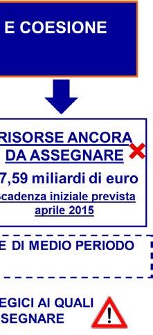 180,7 995,8 Inclusione 1.238,9 827,2 411,7 Iniziativa Occupazione Giovani 1.513,4 1.135,0 378,3 Ricerca e innovazione* 1.286,0 926,3 359,8 Imprese e competitività e Iniziativa PMI** 2.419,0 1.