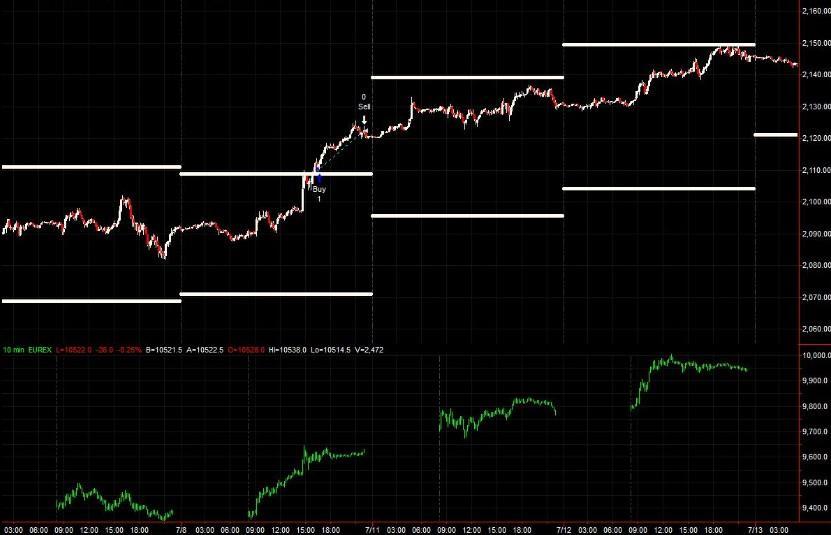 OPERATIVITA FUTURE DAX