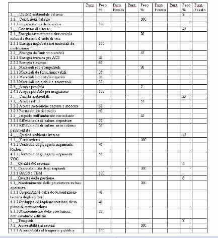 Incentivi urbanistici ed edilizi ai sensi dell art. 3, commi 2) NON RE