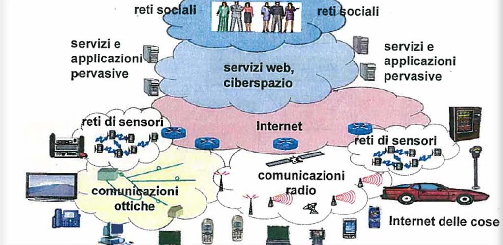 La sfida degli operatori Fonte: M.