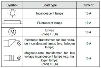 MAIN FUNCTIONAL FEATURES - On/off switching of individual loads or groups of loads - Configurable as normally open or normally closed Switch - Manual switching through levers (also in case of bus