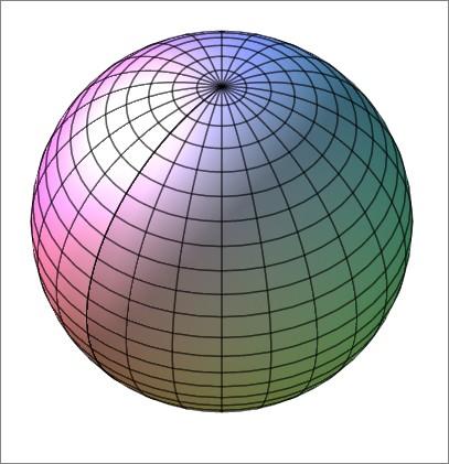 Geometrizzazione della gravita' Lo spazio-tempo localmente (per piccole distanze spaziali e temporali) e' quello della relativita' speciale; Il moto libero dei corpi e' localmente rettilineo, cioe'