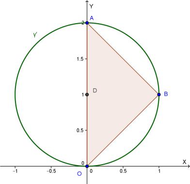 Osserviamo che, data la simmetria del triangolo (rettangolo in B e con ipotenusa OA) la circonferenza è tangente ad OA nel punto di coordinate (0,1).