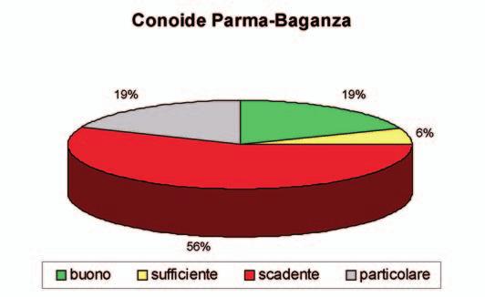 Figura 06.