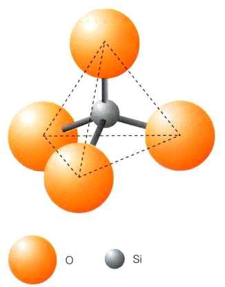 Minerali silicati 25 I silicati sono i più importanti componenti delle rocce I silicati sono costituiti da tetraedri SiO 4 4-.