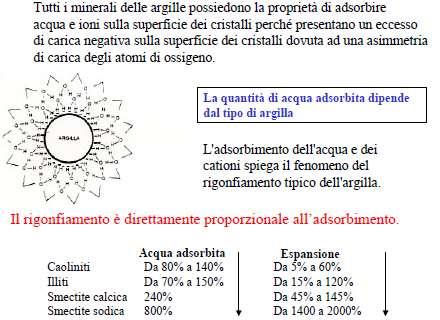 Adsorbimento e