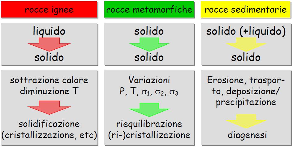 Confronto tra le