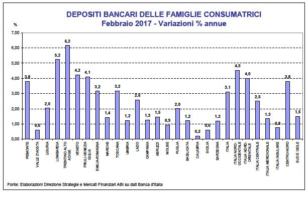 I DEPOSITI DELLE