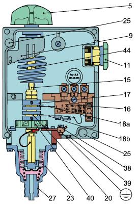 Gli RT 6W, 6B, 6S, RT 6AW, 6AB, 6AS, RT 30AW, 30AB, 30AS, RT 36B, 36S sono equipaggiati di un doppio soffietto (un soffietto esterno ed uno di ).