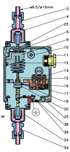 Disegno schematico di funzionamento Pressostato differenziale RT Un pressostato differenziale RT è equipaggiato da un contatto unipolare in commutazione che apre o chiude un circuito in funzione