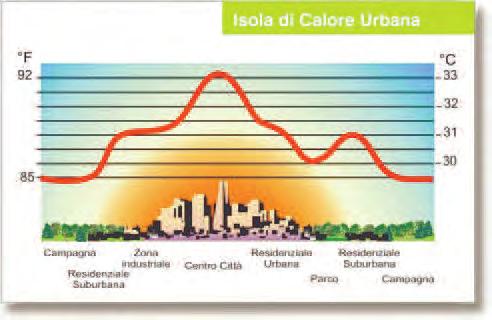 Riduzione dell impatto sul