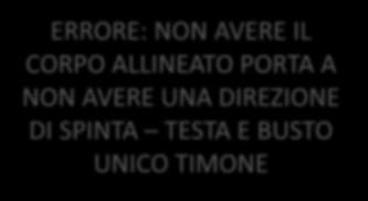 SPINTA USANDOLA COME PERNO PER