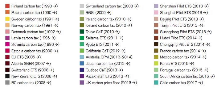 Source: WB Good news: i sistemi di carbon pricing si stanno diffondendo rapidamente Regional, na.onal, and subna.onal carbon pricing instruments already implemented or scheduled for implementa.